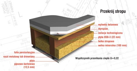 Przekroj stropu